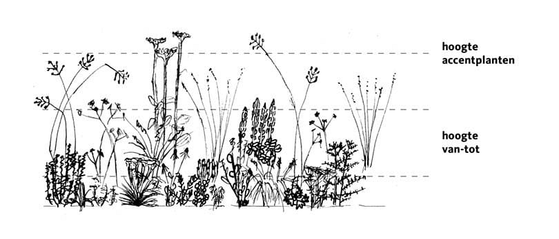 lageschaar mengsels hoogte