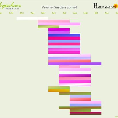 Spinel Prairie Garden